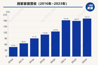 沃格尔谈被嘘：当你在主场被打得屁滚尿流时 你就会被嘘